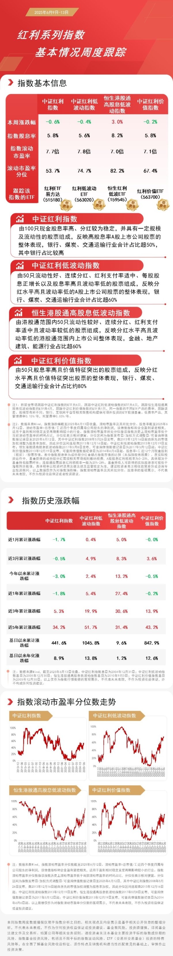 网上配资 聚焦红利资产配置价值，恒生红利低波ETF（159545）连续21个交易日“吸金”